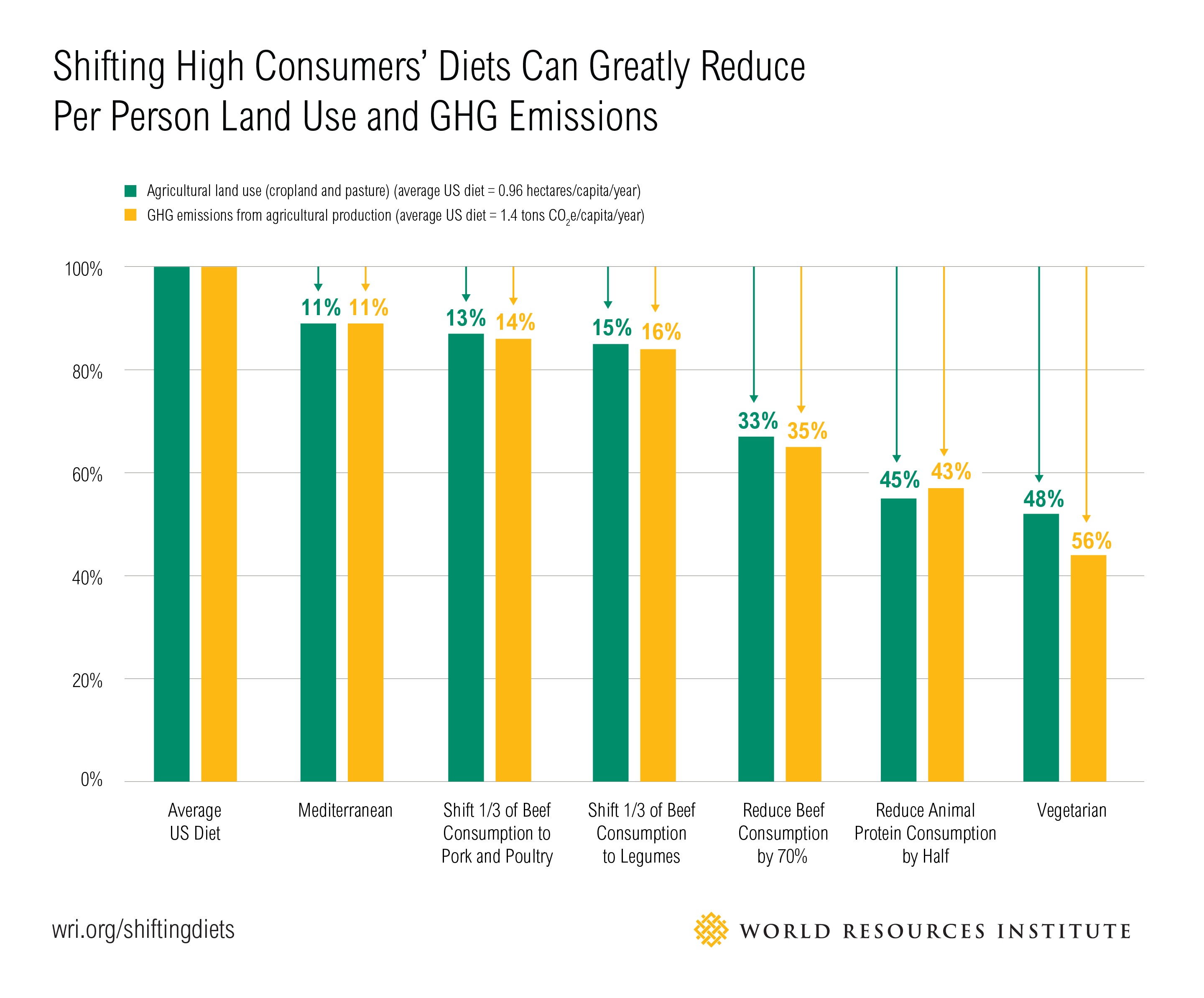 Carbon Footprint Reduction