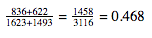 Pooled Proportion Calculation Image