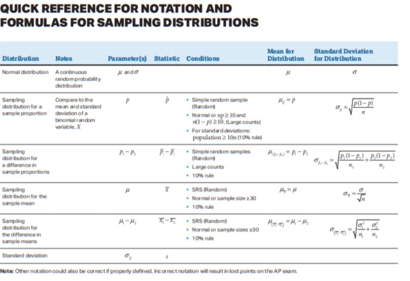 Distribution Types